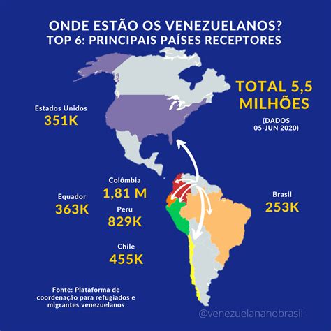 quantos venezuelanos vieram para o brasil