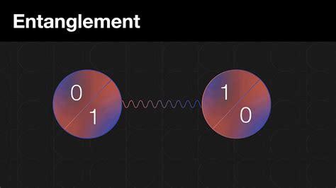 quantum computer entanglement