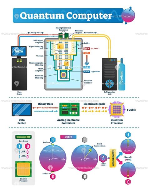 Quantum Computer Explanation