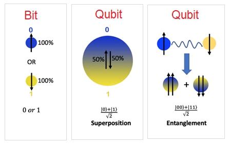 quantum computer superposition