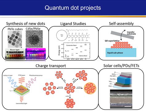 Quantum Dot Optoelectronic Devices