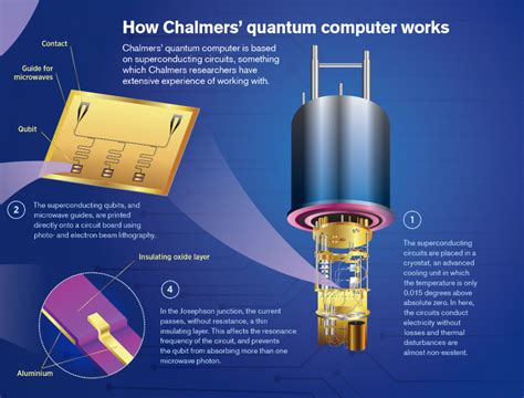 Quantum Optics Def
