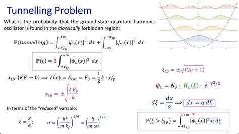 Quantum Oscillator Tunnelling