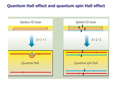 Quantum Spin Hall Effect Experiment