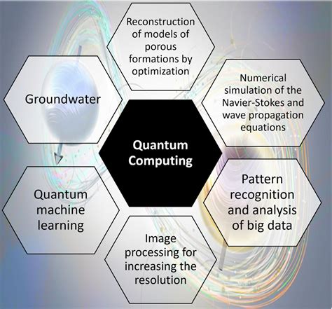 Quantum computer ppt