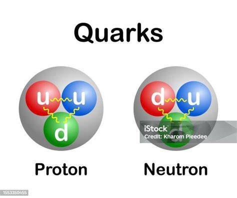 Quark