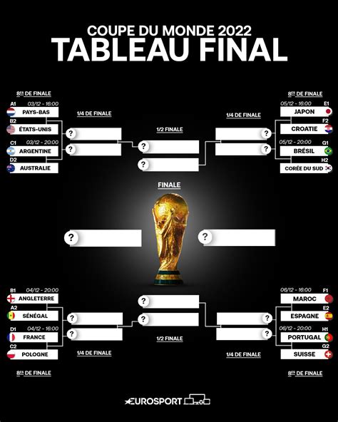 quart finale coupe de france 2022