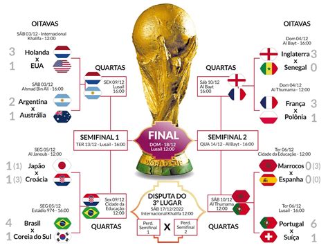 quartas de final mundial 2023