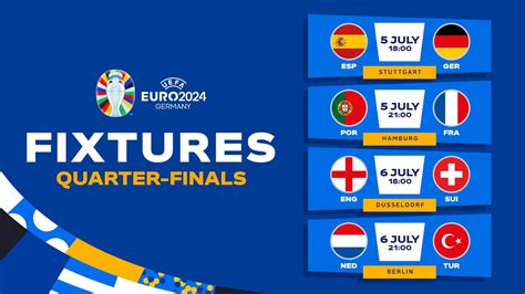 quarter final euro 2024