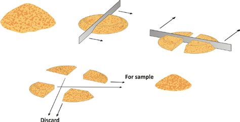 quartering method of soil sampling ppt
