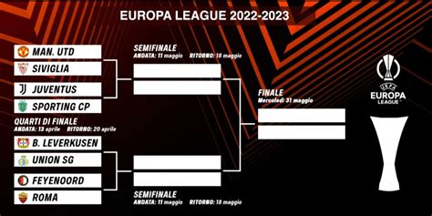 quarti europa league 2023