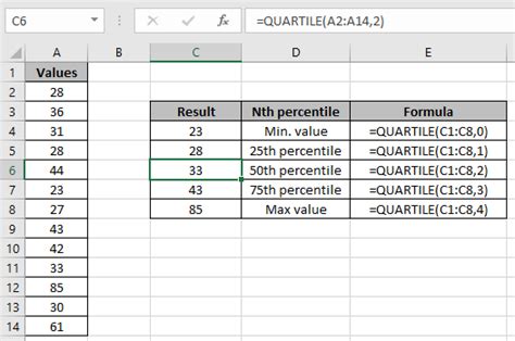 Quartile Ranges In Excel