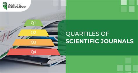 quartile scores of scientific journals
