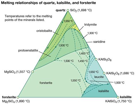 Unlock the Secrets: Quartz's Melt Point and its Surprising Thermal Power