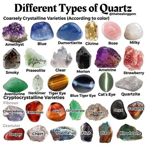 Quartz Or Crystals