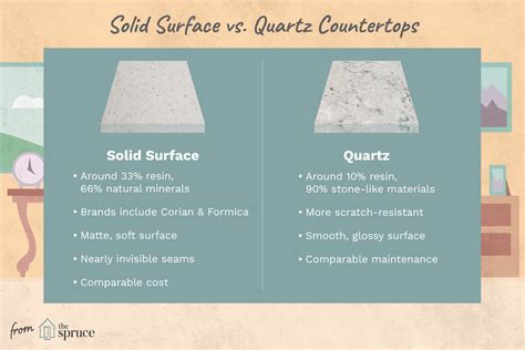 Quartz Table Top Vs Solid Surface