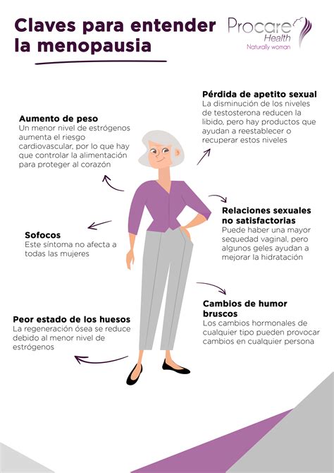Menopausia y Envejecimiento Prematuro en la Mujer ¿Qué puedo hacer?