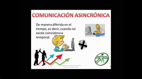 comunicación sincrónica y Asincronica sincronica
