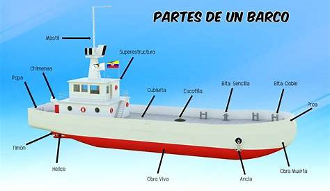Blog Dibujo Naval: Partes de un Barco