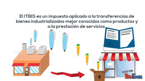 ¿Que es el ITBIS República Dominicana? Noticia.do