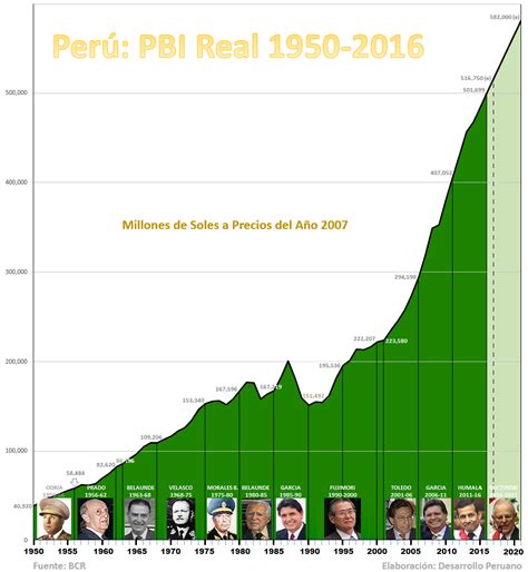 Calaméo PBI en el Perú Evolución 2007 2020