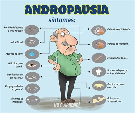 andropausia Andropause, Health, Education