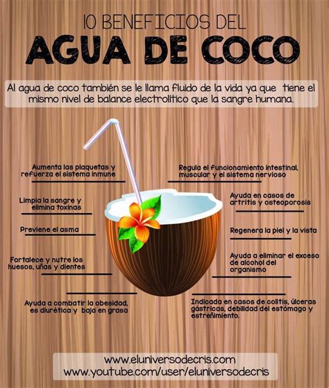 Estos son los beneficios de tomar agua de coco todos los