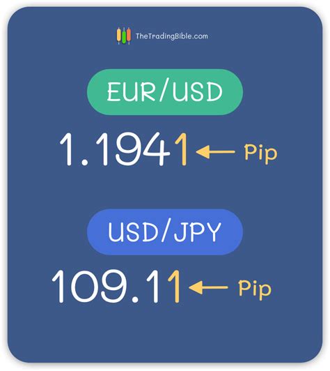 Cómo calcular los pips de Forex »Wiki Ùtil Maestro de comercio de divisas