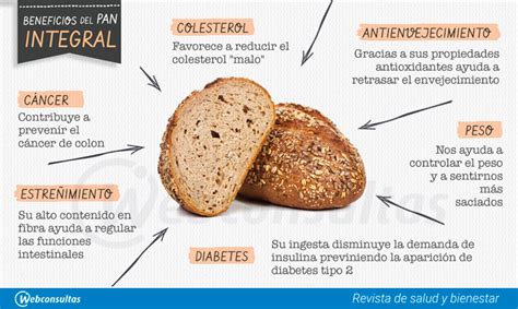 que aporta el pan integral