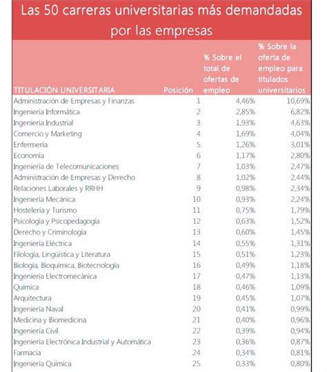 que carreras hay en la universidad central