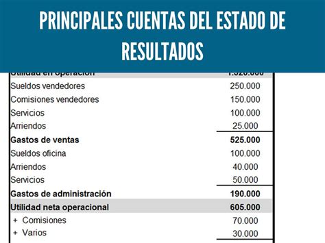 que cuentas van en el estado de resultados