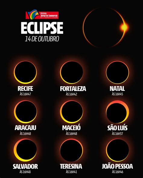 que dia vai ser o eclipse 2023