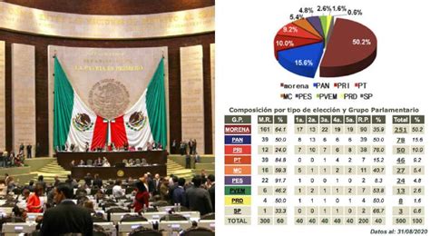 que diputados ganaron en el pri