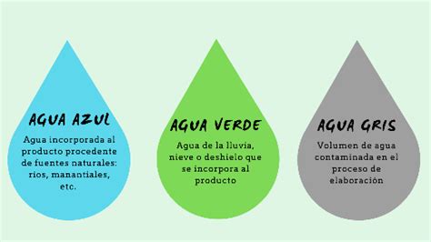 que es agua verde