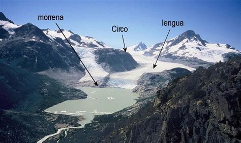 que es el circo glaciar