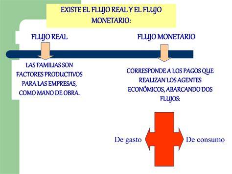 Flujo circular de la renta Qué es, definición y concepto 2022