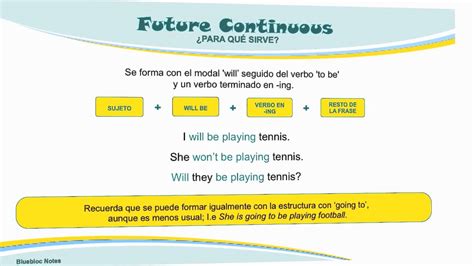 Grammar Of Sentences Future Progressive (Futuro Progresivo)