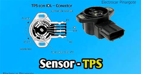 que es el sensor tps