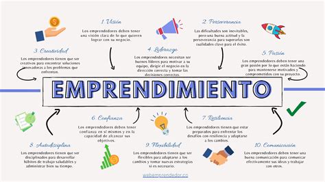 portafolio mapa conceptual emprendimiento y planeacion