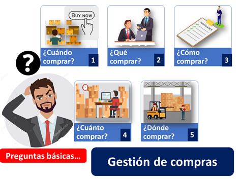 Review Of Que Es Gestion De Compras