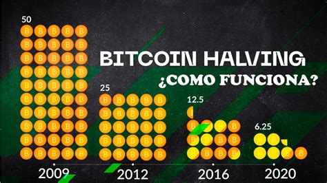 que es halving de bitcoin