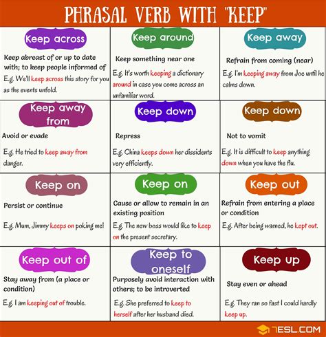 Que Es Keep En El Ingles