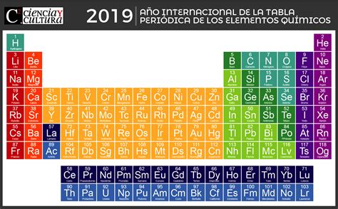 Tabla Periódica. Revista C2