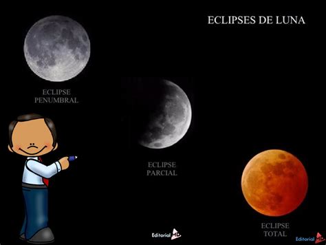 Ciencia para Niños Aprendemos las Fases de la Luna