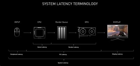 Que Es Low Latency