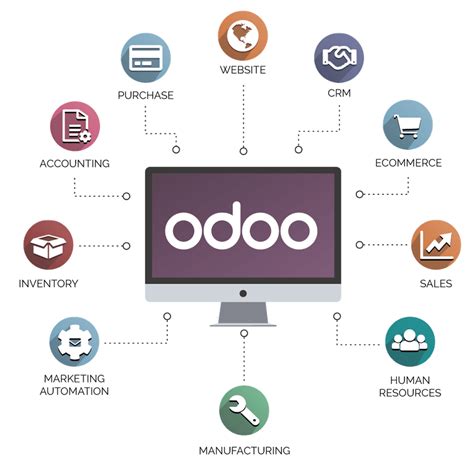 Que Es Odoo Software