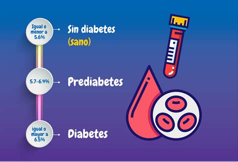 Prediabetes: ¿Qué es y cómo revertir su condición?