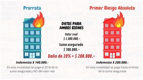 Subject Que Es Primer Riesgo 2023