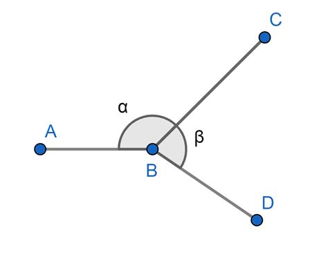 5.2.2. Ángulos consecutivos Geometría de 1º ESO con GeoGebra 1