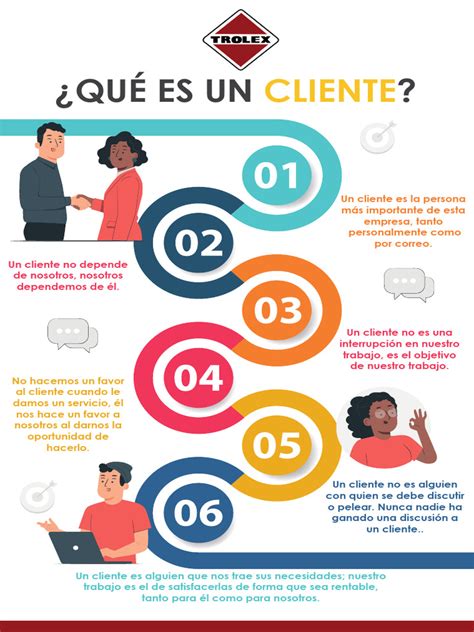 Cómo identificar a tu cliente ideal para conseguir mejorar tus ventas